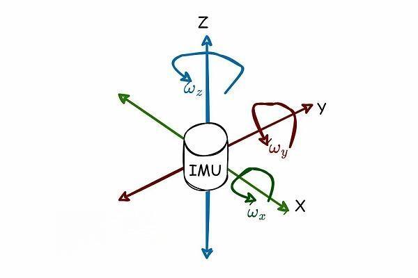 什么是IMU传感器，imu传感器优缺点