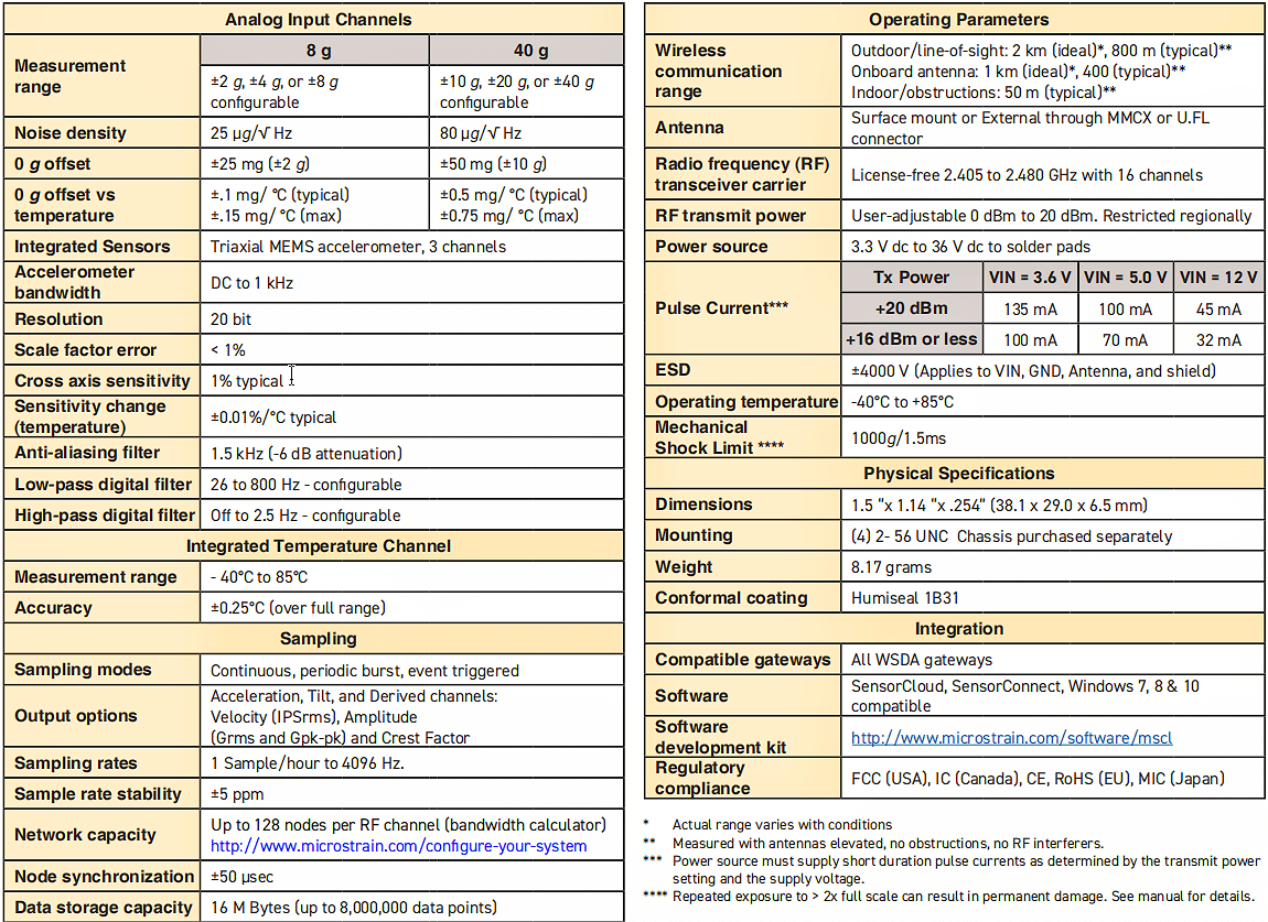 LORD G-Link-200-OEM3轴无线加速度器的规格参数