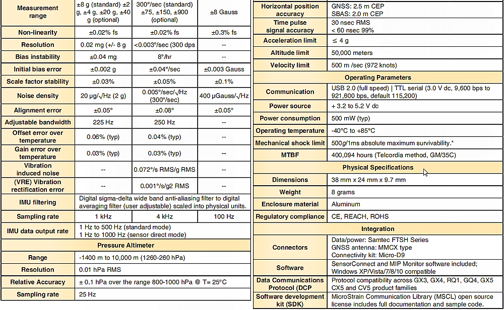 美国LORD 3DMCX5-GNSS/INS高性能导航传感器的技术参数表