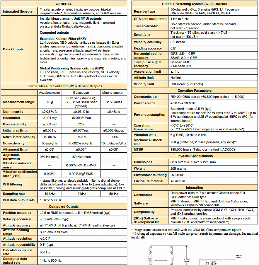 3DM-RQ1-GPS/INS导航传感器的技术参数表