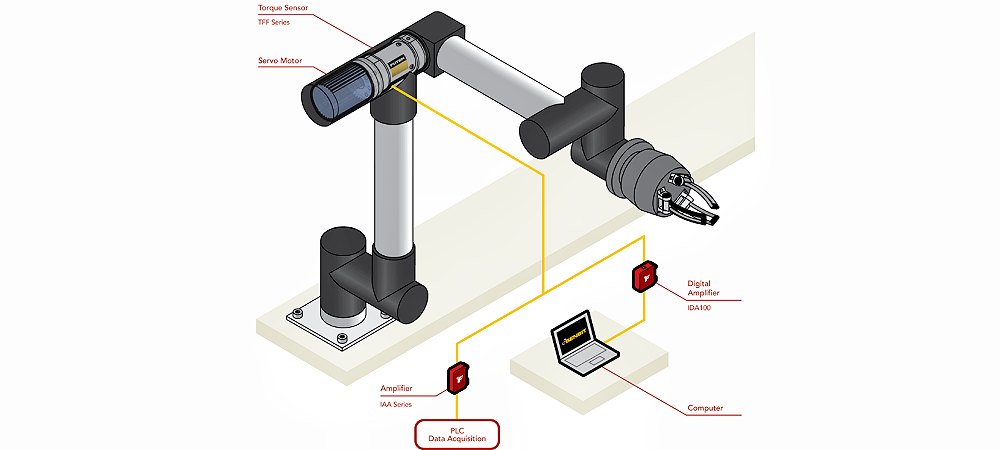 FUTEK扭矩传感器应用于机械臂示意图