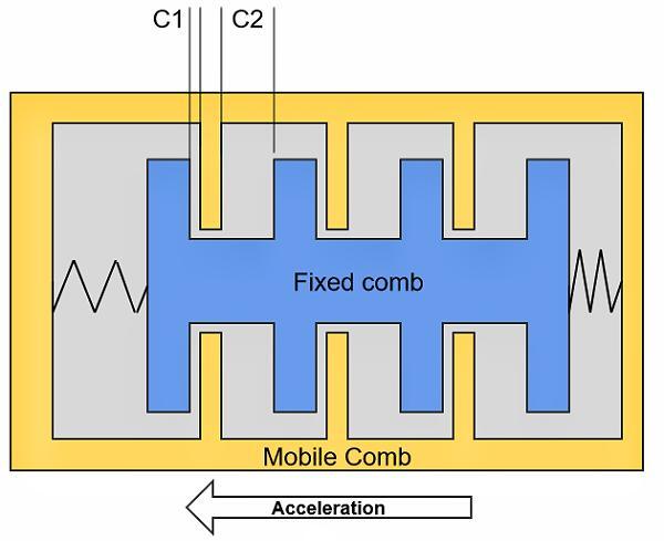 MEMS加速度传感器工作原理示意图