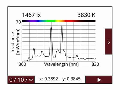 MSC15 显示光谱功率分布、明视勒克斯和 CCT