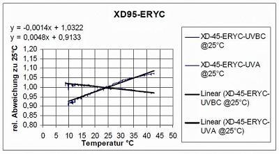 X1-4的温度范围