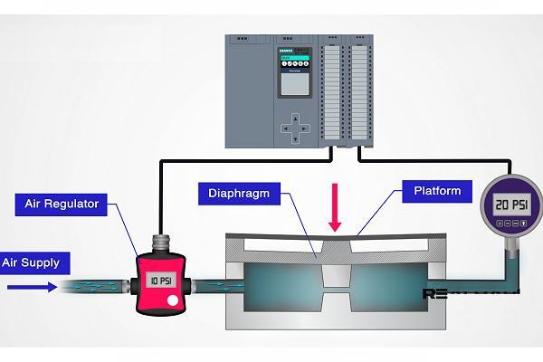 气动称重传感器的工作原理图