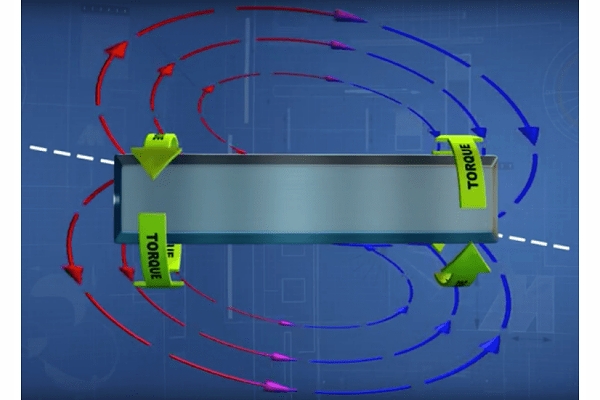 当扭矩施加到铁磁轴时，轴周围会产生磁通量。
