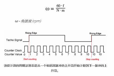 角速度计算公式4