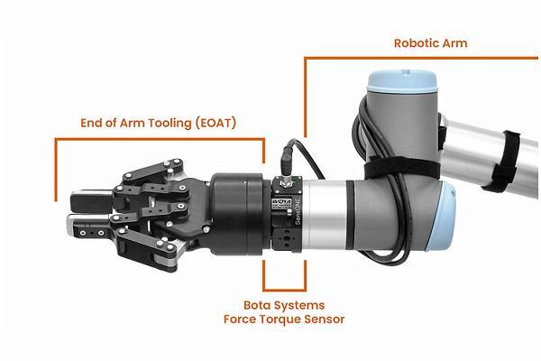Bota Systems 传感器在工业机器人手臂上的应用