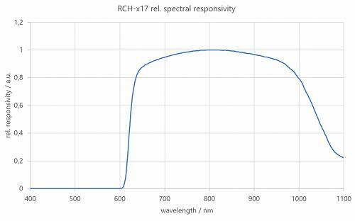 RCH-017 探测器的典型光谱灵敏度（相对）