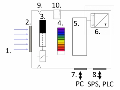 CSS-45 传感器示意图