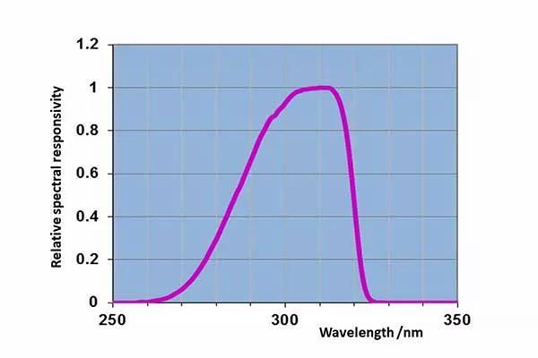 脉冲准分子 UV-3711-308 nm