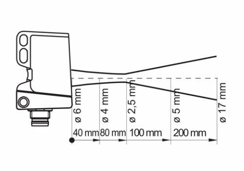 O300.GP-PV1T.72N 漫反射式传感器的典型光束特性