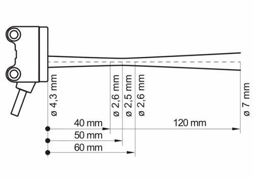 O200.GP-NV1T.72CV 传感器的典型光束特性