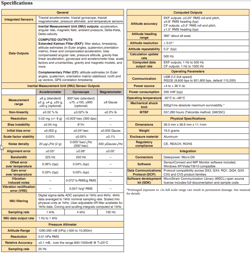 3DM-GX5-25产品规格参数表 3DM-GX5-25产品规格参数表