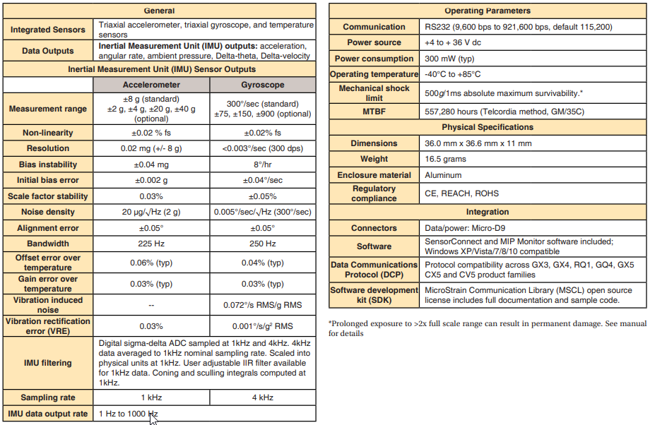 1680855177669396.png 3DM-GX5-IMU惯性测量单元 (IMU) 参数明细