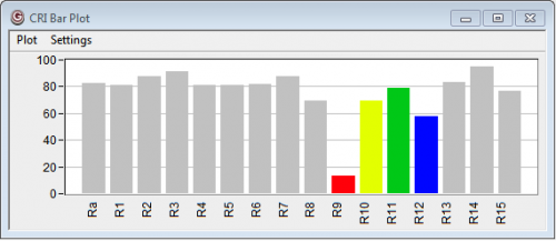CRI条形图 CRI条形图