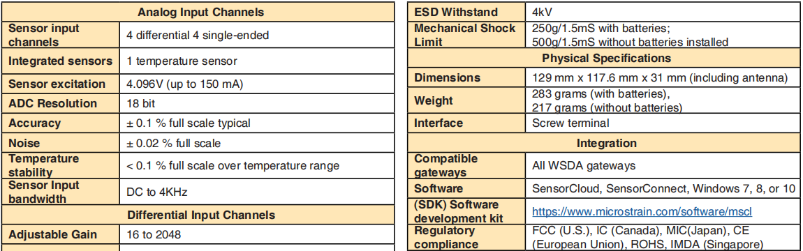 V-Link-200 无线传感器的规格参数