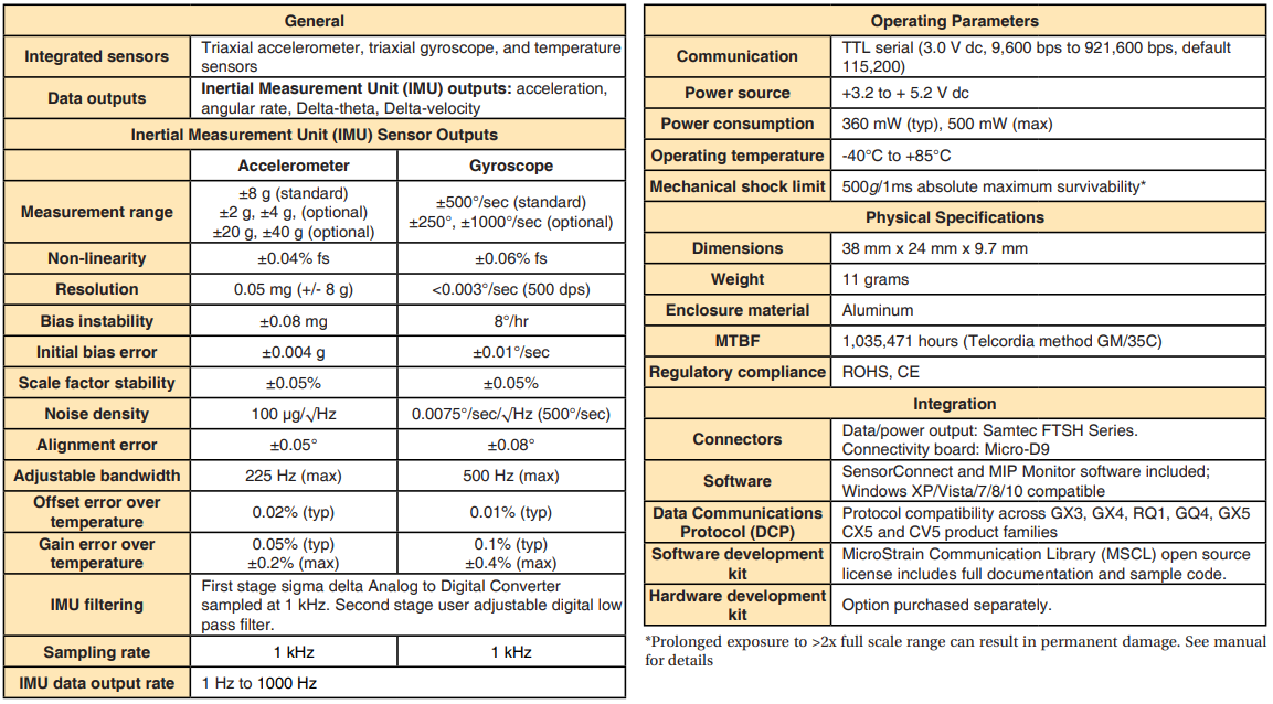 3DMCV5-IMU惯性测量单元规格参数 3DMCV5-IMU惯性测量单元规格参数