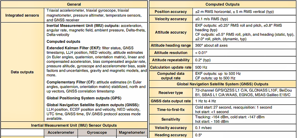 3DMCX5-GNSS/INS导航传感器的规格参数 3DMCX5-GNSS/INS导航传感器的规格参数