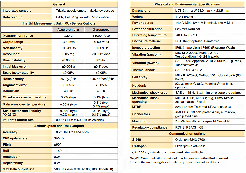 MV5-AR 陀螺稳定测斜仪的规格参数 MV5-AR 陀螺稳定测斜仪的规格参数