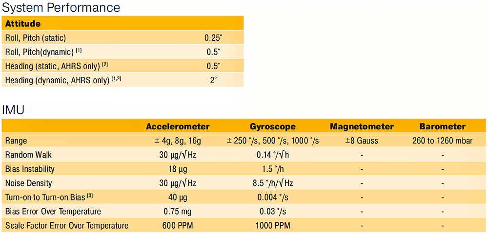 3DMCV7-AR高性能OEM IMU/VRU的规格参数 3DMCV7-AR高性能OEM IMU/VRU的规格参数