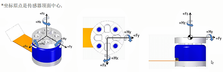 MMS1016分量力/力矩传感器坐标 MMS1016分量力/力矩传感器坐标