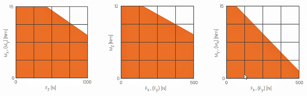 传感器Rokubi组合加载图 传感器Rokubi组合加载图