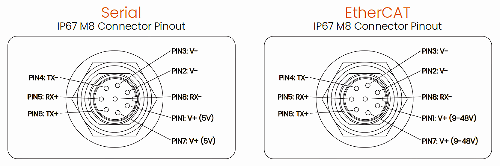 Rokubi6传感器连接器引出线图 Rokubi6传感器连接器引出线图