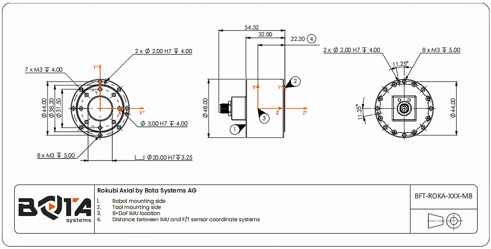 轴向连接器配置 轴向连接器配置