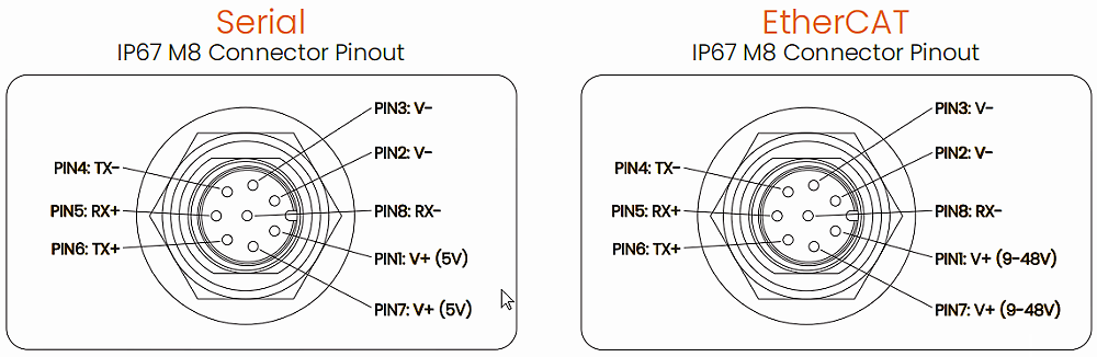SensONE的连接器引出线图 SensONE的连接器引出线图