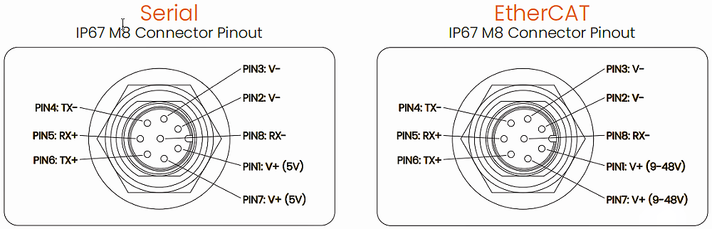 LaxONE连接器引出线图 LaxONE连接器引出线图