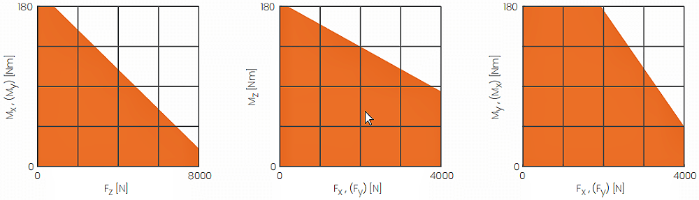 MegaONE扭矩传感器组合加载图 MegaONE扭矩传感器组合加载图