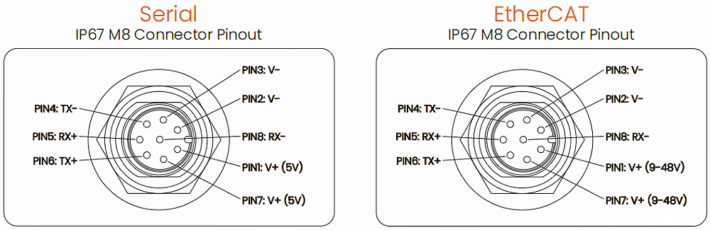 MegaONE传感器的连接器引出线 MegaONE传感器的连接器引出线