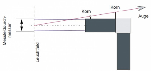 使用后视镜和前视镜进行修复 使用后视镜和前视镜进行修复