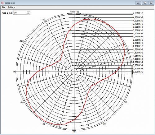 极坐标图 极坐标图
