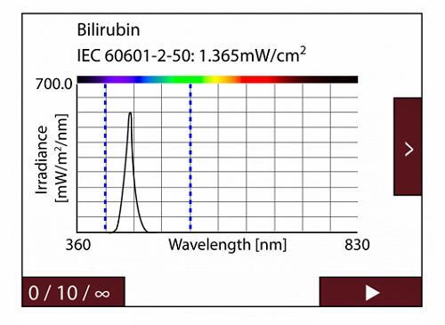 IEC 60601-2-50 准则示例中测量值的图形和字母数字表示。 IEC 60601-2-50 准则示例中测量值的图形和字母数字表示。
