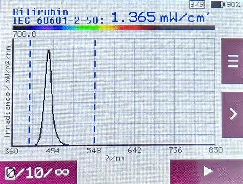 IEC 60601-2-50 准则示例中测量值的图形和字母数字表示。 IEC 60601-2-50 准则示例中测量值的图形和字母数字表示。