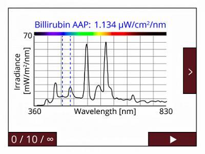 根据AAP显示胆红素和光谱功率分布。  根据AAP显示胆红素和光谱功率分布。