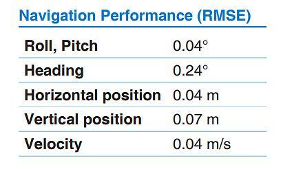 3DMGQ7-GNSSINS测试结果 3DMGQ7-GNSSINS测试结果