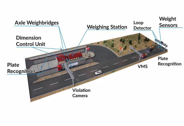 称重传感器选择方法 称重传感器选择方法