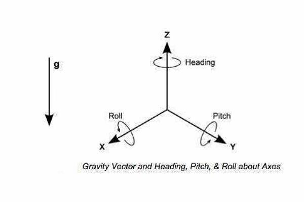 三轴加速度传感器有三个坐标轴 三轴加速度传感器有三个坐标轴