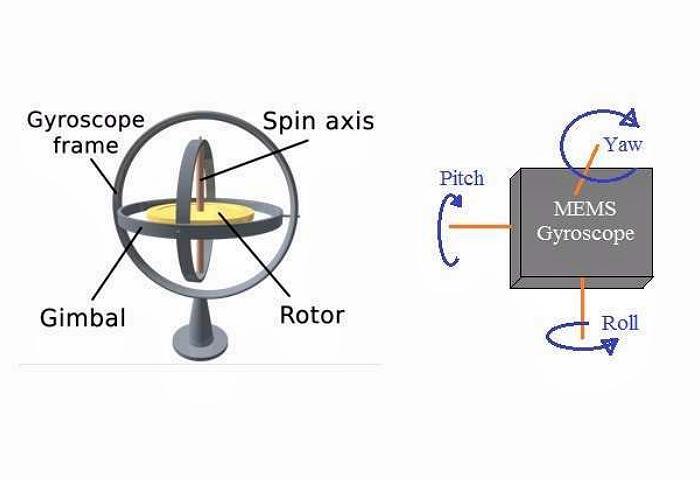 压力传感器和压力变送器的区别 压力传感器和压力变送器的区别