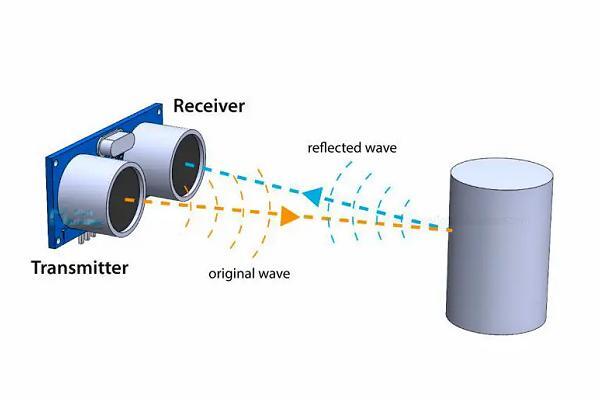 超声波距离传感器工作原理示意图 超声波距离传感器工作原理示意图