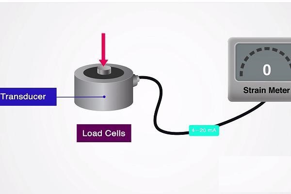 什么是称重传感器 什么是称重传感器