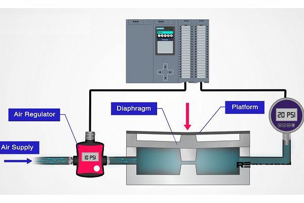 气动称重传感器的工作原理图 气动称重传感器的工作原理图