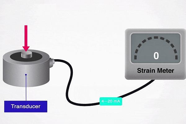 应变片称重传感器工作原理图 应变片称重传感器工作原理图