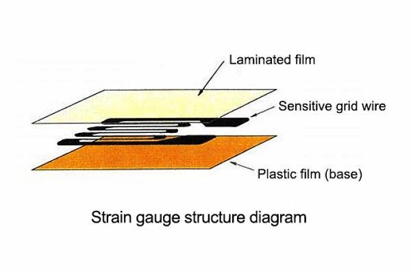 应变片的结构原理图 应变片的结构原理图