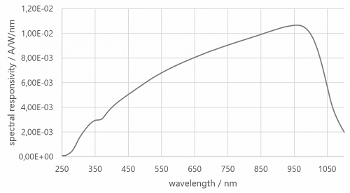ISD-5P-Si 光谱响应度 ISD-5P-Si 光谱响应度