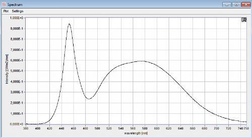 BTS256-LED-DA 全屏显示发光光谱 BTS256-LED-DA 全屏显示发光光谱