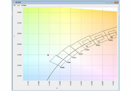 带有分级字段的 CIE 1976 色度表 带有分级字段的 CIE 1976 色度表